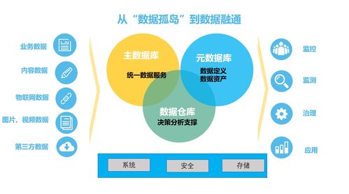 深耕數據治理，賦能機關管理服務效能升級——大數據和網絡管理中心推進信息共享與數據處理服務攻堅紀實
